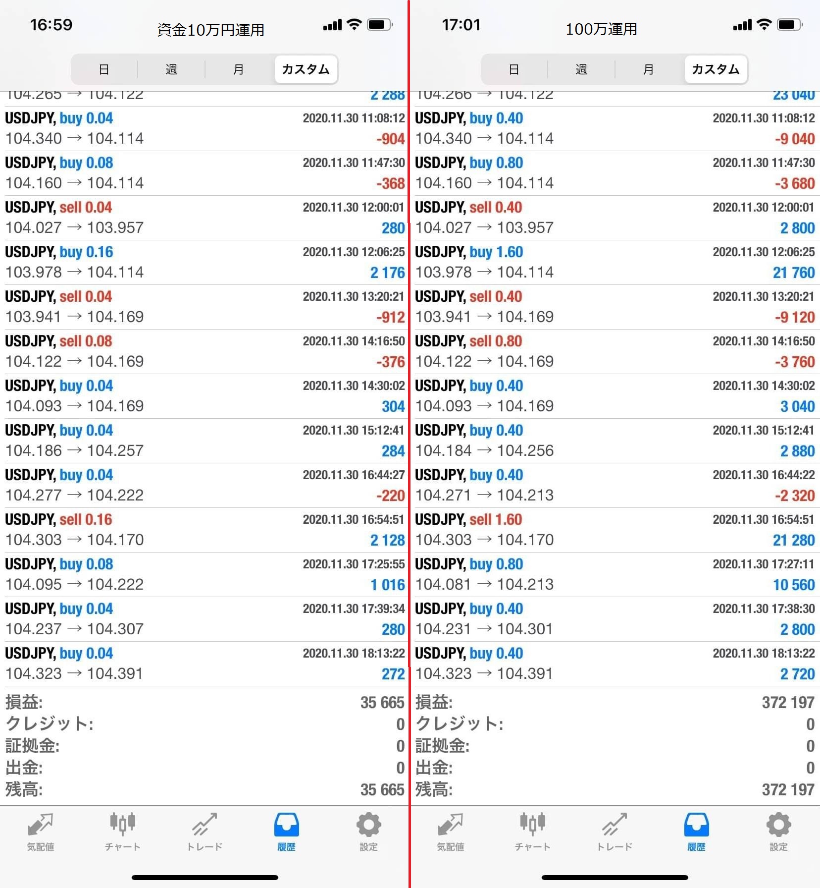 無料モニター企画】初心者でも月利６０％は夢じゃない！FX自動売買システムご紹介│ナナオ＠FX自動売買EA観察日記