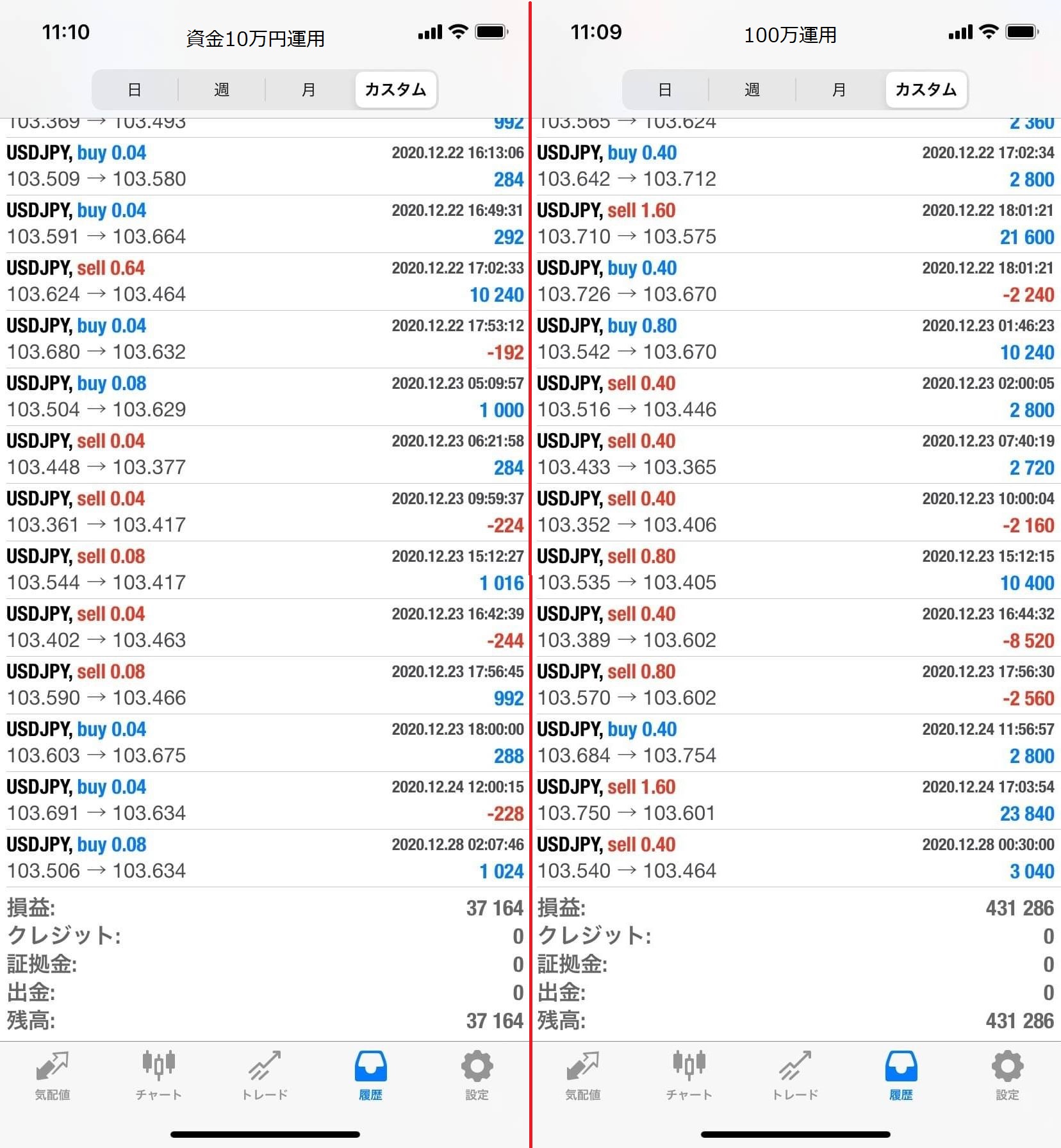 無料モニター企画】初心者でも月利６０％は夢じゃない！FX自動売買システムご紹介│ナナオ＠FX自動売買EA観察日記